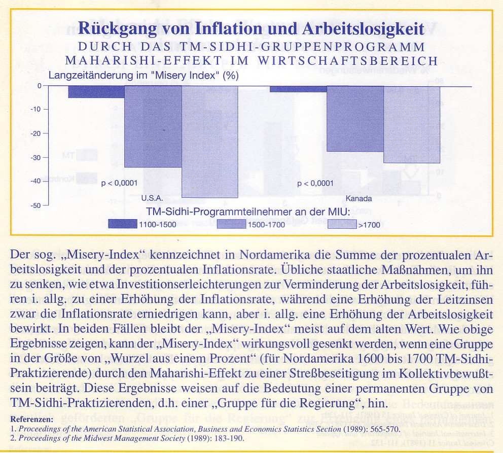 Inflation, Arbeitslosigkiet