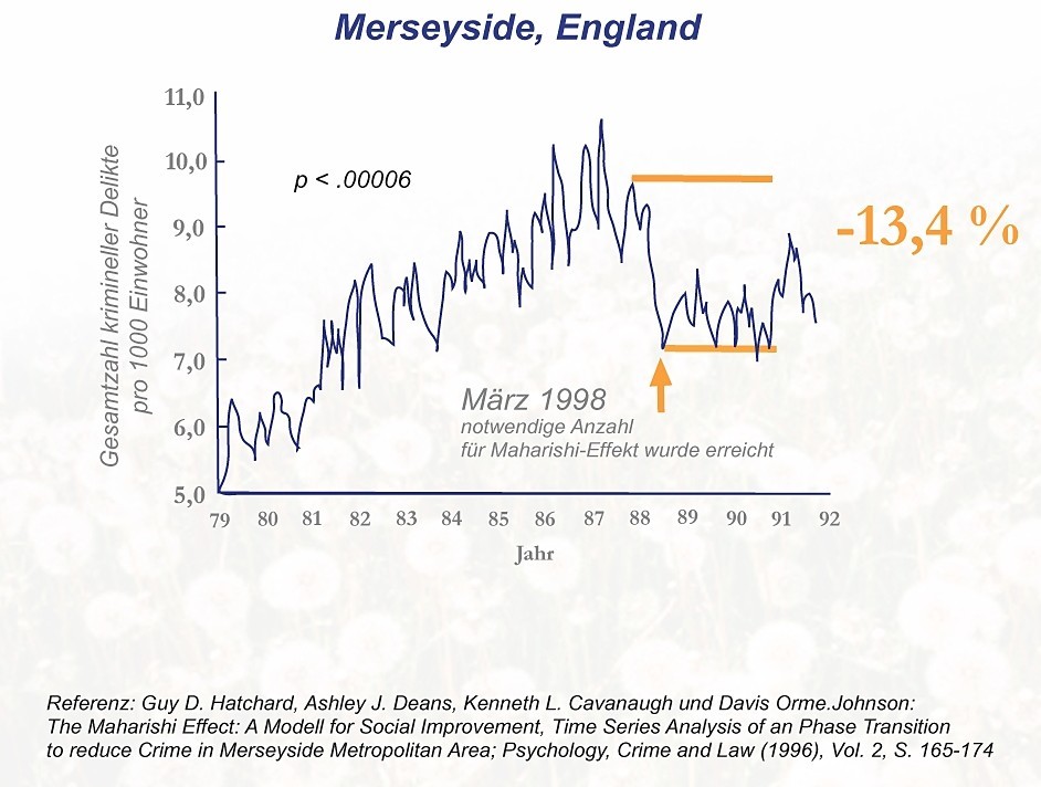 Kriminalit&auml;t Merseyside