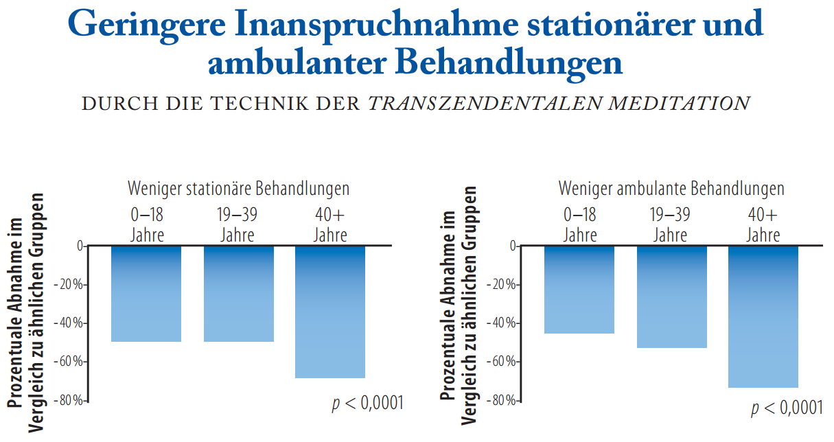 Krankenversicherungskosten