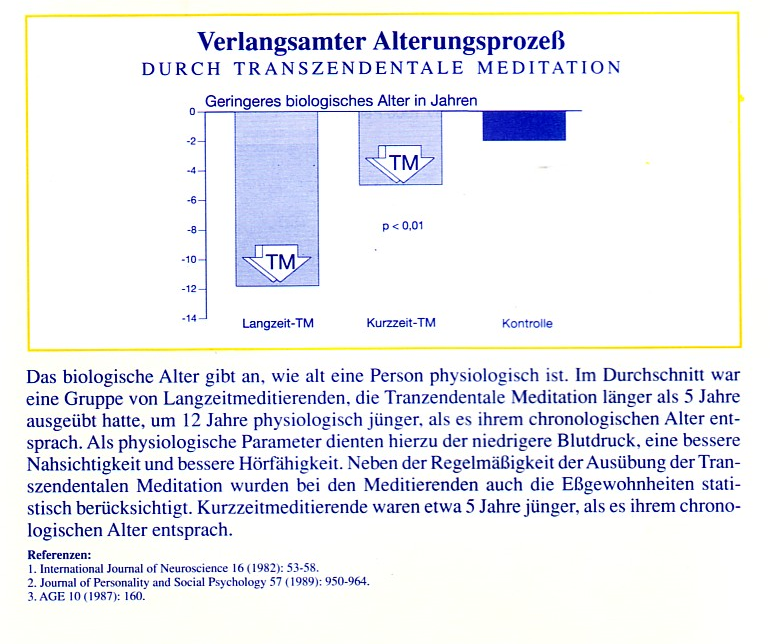 alterungsvorgang