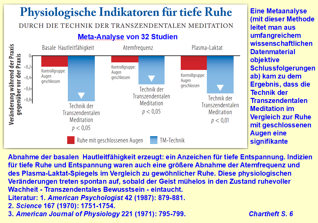 tiefe Ruhe