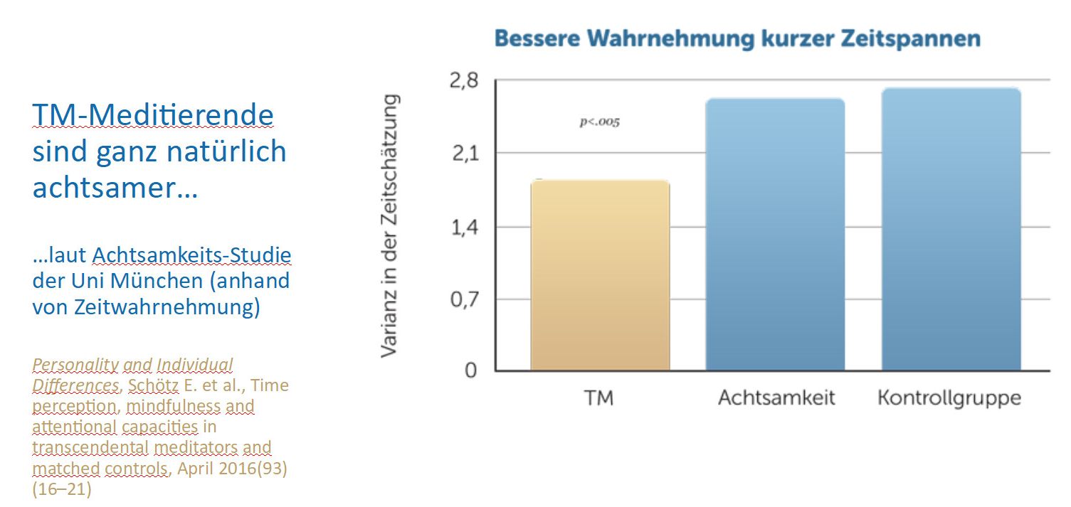 zeitspannen